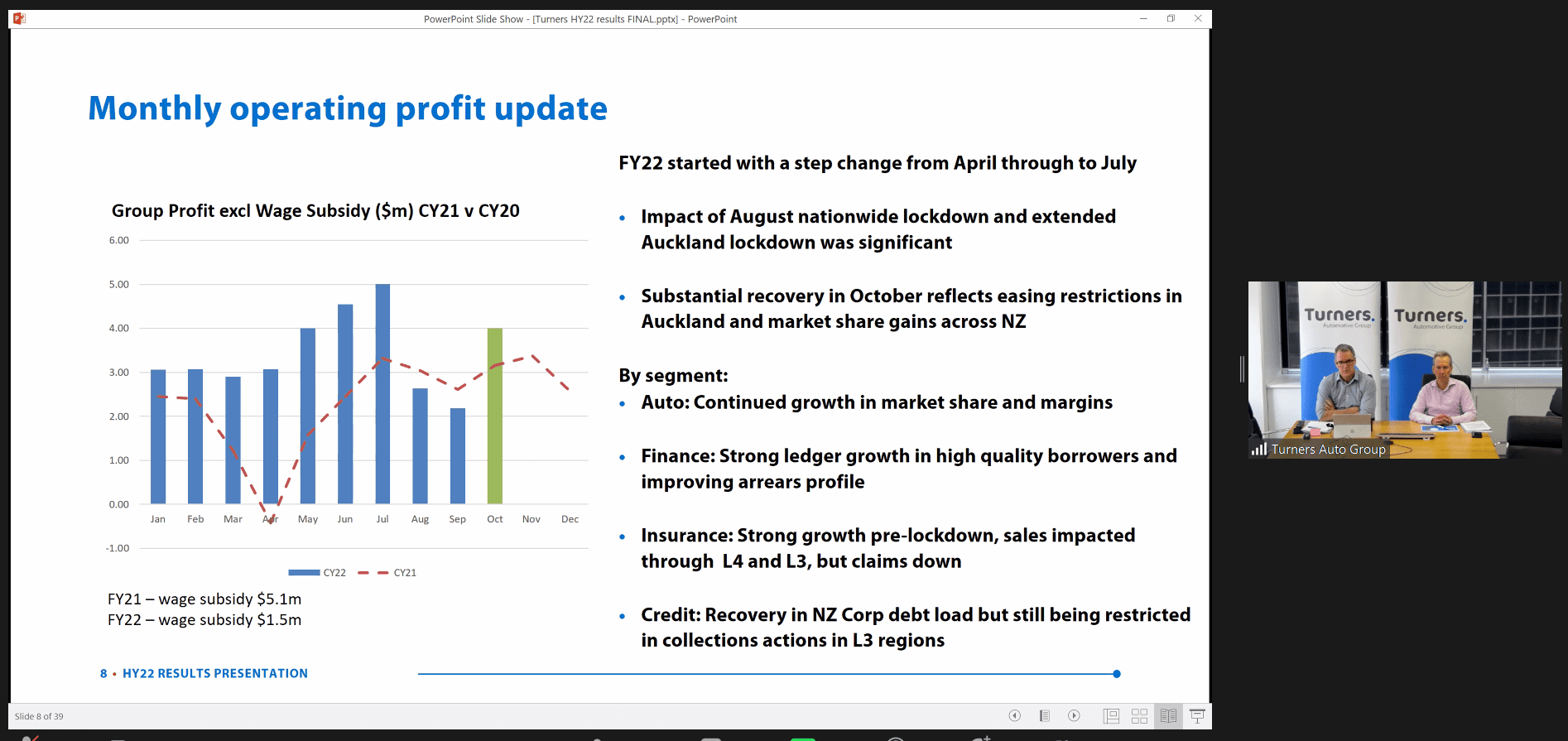 Turners Automotive Group Limited Presentation Hamilton Hindin Greene